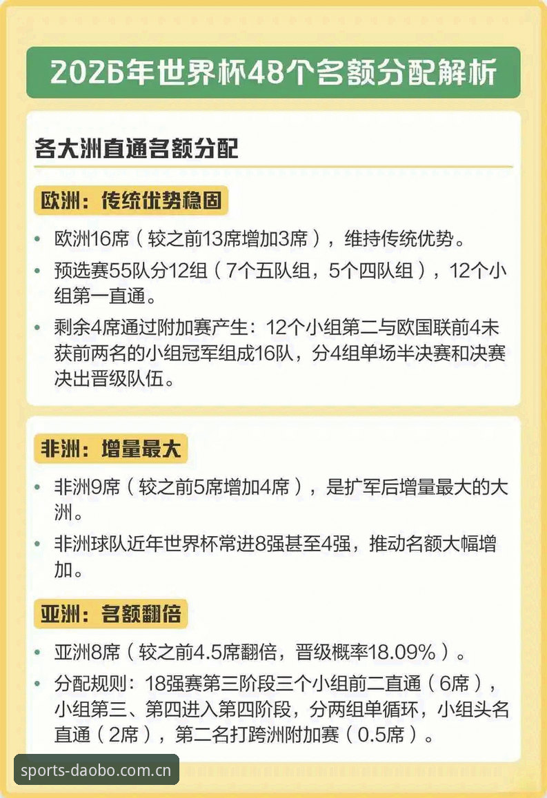 DAOBO体育平台 2030世界杯扩军66队深度评测:中国男足迎来“黄金入场券”?