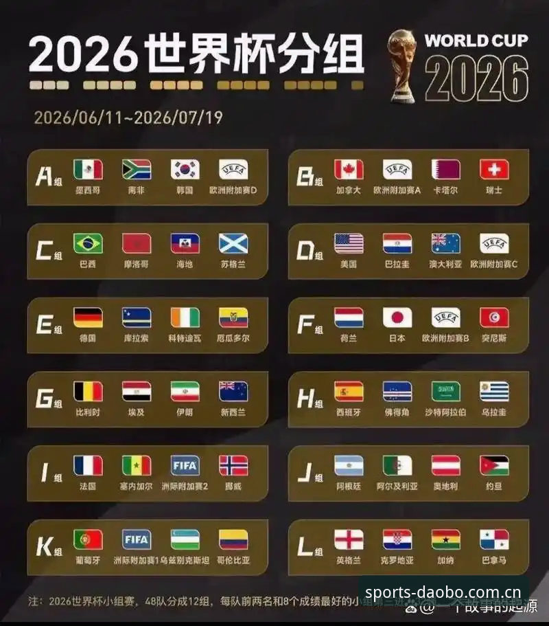 多宝体育怎么下载 揭秘U17世界杯抽签结果:中国足球小将面临欧洲与非洲劲旅考验